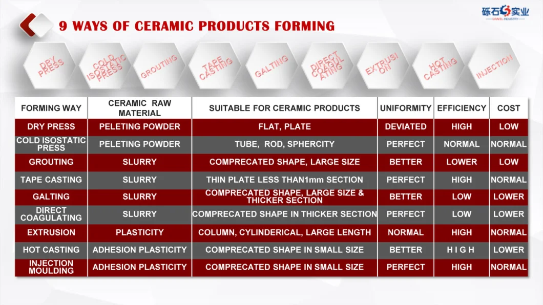 High Purity Silicon Carbide Ceramic Round Grain Parts