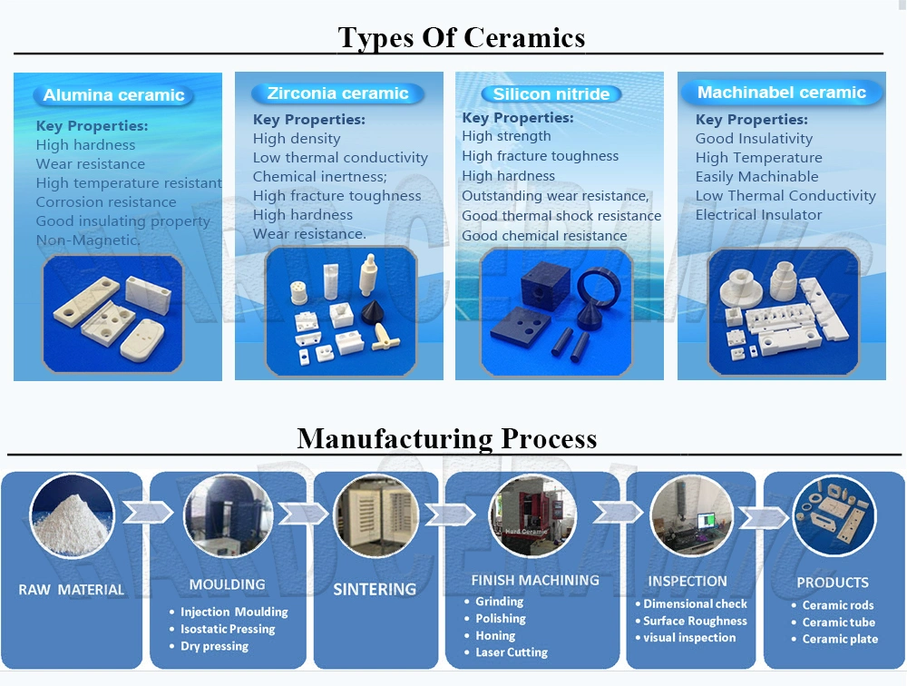 Ceramic Structure Parts in Alumina Ceramic/Alumina Ceramic Parts