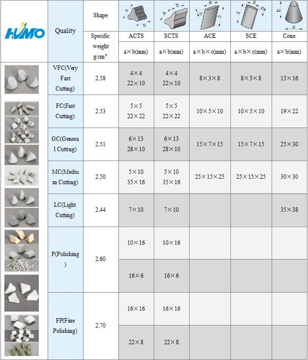 Competitive Abrasive Grinding Polishing Finishing Ceramic Plastic Media