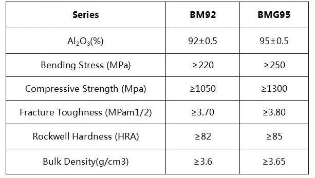 Low Maintenance Cost Rubber Backed 92% 95% Alumina Al2O3 Ceramic Panel Wear Rubber Mats for Batching Systems