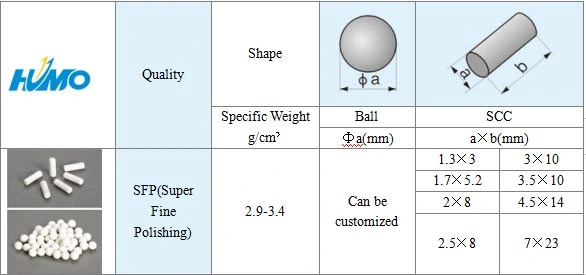 Competitive Abrasive Grinding Polishing Finishing Ceramic Plastic Media