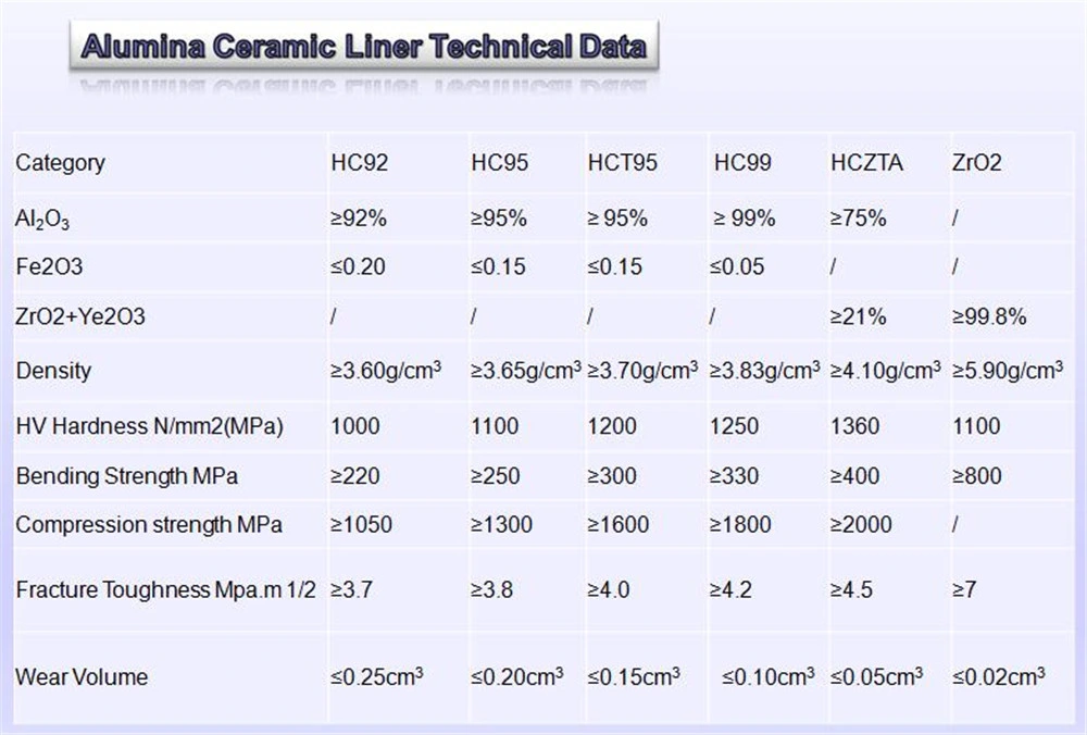 Wear Resistant and Impact Resistant Rubber Backed Ceramic Pad