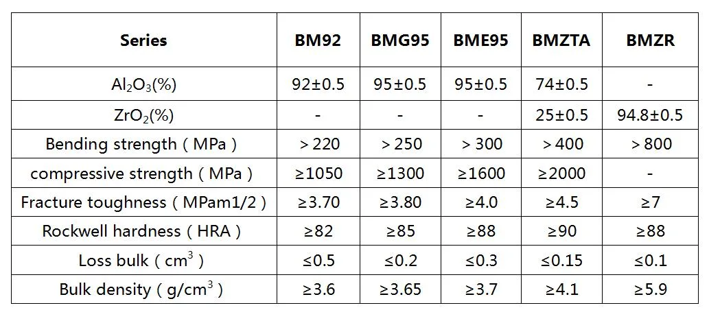 Factory Manufacturer Hot Selling Impact Resistant 92% 95% Al2O3 Alumina/Zta Zro2 Ceramic Rubber Composite Wear Plate Backed with Steel Panel