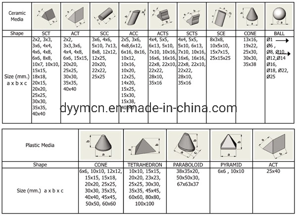 Factory Sales Ceramic Media, Ceramic Grinding Media, Ceramic Polishing Media