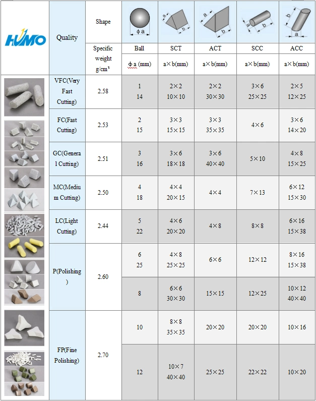 Competitive Abrasive Grinding Polishing Finishing Ceramic Plastic Media